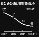 新고리 원전 무용지물 우려