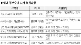 역대 대통령 집 돌며 현대사 느껴요