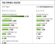 KIC, 시작도 늦고 덩치도 작아