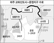 교하·운정지구 수로로 통한다