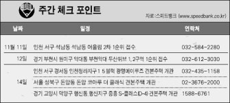 [이번주 분양] 수도권 투기지역 해제후 첫 분양… 약발 받을까