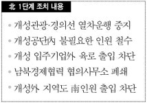 北, 개성공단外 모든 길 막았다