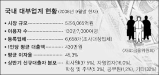 일부 대부업체 신용정보 못 줘… 서민 빚 탈출에 발목