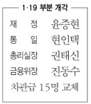 직할체제 구축… 국정 승부수