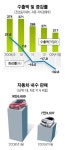 -32.8% 1월 수출 사상최악 감소