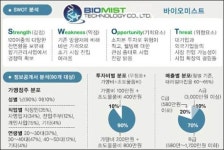 [일자리, 창업으로 늘리자] <7> 바이오미스트