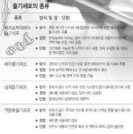 미국發 줄기세포 전쟁… 한국은?