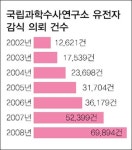 살짝 튄 침으로도 신원 밝혀낸다
