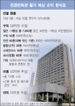 철거의 경제학 재활용품 33억… 건물 속 진주를 찾아라