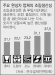[車 노사 뭉친다] <하> 노사 선진화로 가는길