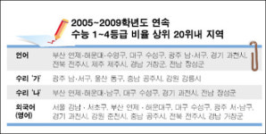 부산 연제·전남 장성 수능 성적 최상위