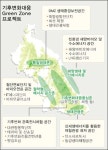 [녹색혁명 한국경제] 제3부 : <4> 강원