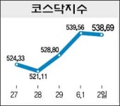 [코스닥 시황] 방산관련업체 상한가 기록