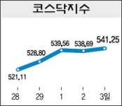 (주)나모코리아 신현규 | [코스닥 시황] 신종플루 관련주 상한가