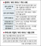 중국 