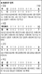 KIA 김원섭 끝내기 만루포