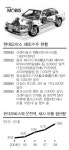 [청출어람 한국기업의 성공 DNA] <8> 자동차 부품, 러브콜 쇄도한다