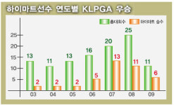하이마트 마르지 않는 샘물