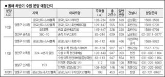 거침없는 질주, 수원에 무슨 일이… 아이파크 높은 경쟁률 고무
