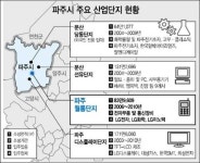 [LG-파주시, 상생의 모델] 기업들이 파주로 몰려드는 이유