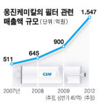 블루 골드 러시