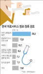 한국 병원 서비스 좋더라 입소문이 최고