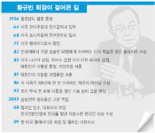 이젠 고국서 PLC 신화 쏜다