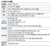 4세때 골프 입문… 1000만달러 후원 계약