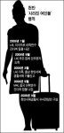 천안 두 여인 닮은꼴 실종 미스터리