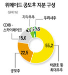 [숨은진주찾기 IPO 유망기업] 위메이드