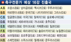 전통의 명가들 선전할것