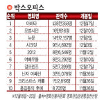 [1mm를 찾아라] 주유소… 배경주유소 매출 늘어날까?