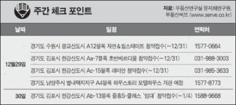 [이번주 분양] 쉬어가는 마지막 주… 전국 5곳 청약 접수