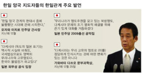 [한일 강제병합 100년] 교류 열풍 잊을만 하면 찬바람