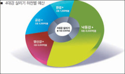 [낙동강 시대] 문화·관광 연계 테마파크 곳곳에