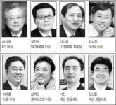 [CEO에게 들어 본 2010 산업 전망]  통신·IT서비스