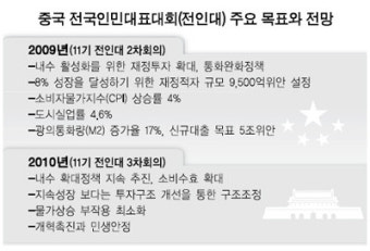 중국 기준금리 전격 인상? 세계 금융시장 관심 집중