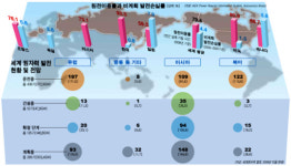 원전 주기기 일괄생산 시스템 갖춘 세계 2곳중 1곳