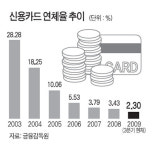 붕어빵 서비스 NO! 고객따라 달라요