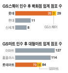 롯데, GS백화점·마트까지 인수