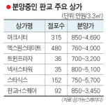 판교, 상가 분양시장도 후끈