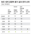 [파워리더] 위기에 강했다 큰 바위 경영