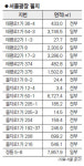 서울광장 땅값 2660억