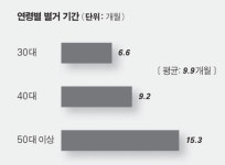 [이웅진의 '화려한 싱글은 없다'] <23> 이혼? 차라리 집안에서 별거 하십시오
