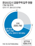 쇼핑은 어디 가서 하나 판교의 한숨
