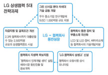 LG 협력사, 고충 겪을 땐 상생고 두드리세요
