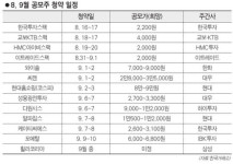 휠라코리아·현대홈쇼핑… 초우량 공모주 뜬다