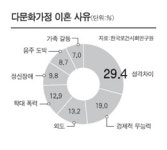 결혼중개업소에 속고… 남편 폭력에 울고… 악몽의 나날 끝이 안 보여요