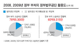 정부 부처 소송때 법무공단 외면