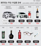 유럽 27개국 거대시장이 열린다